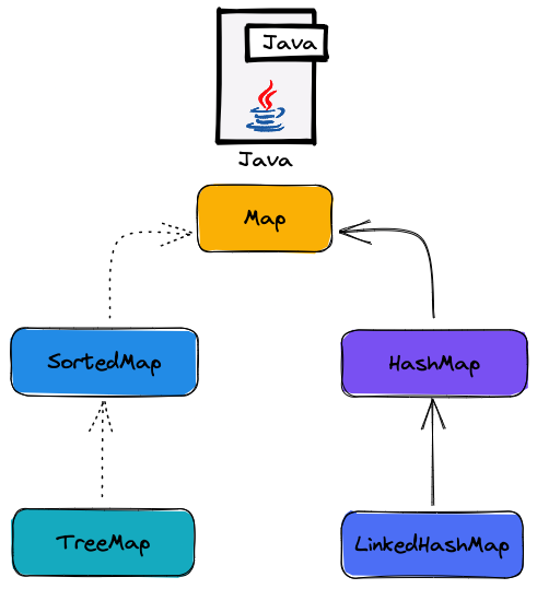 Differences Between TreeMap, HashMap, and LinkedHashMap in Java